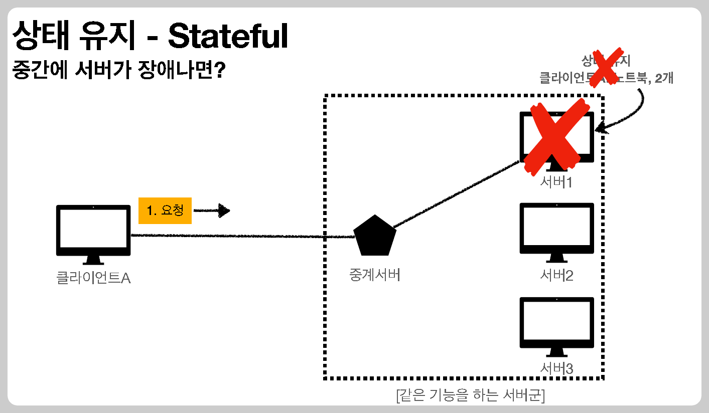 Stateful