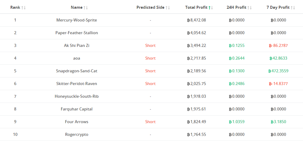 워뇨띠 포지션 워뇨띠 포지션