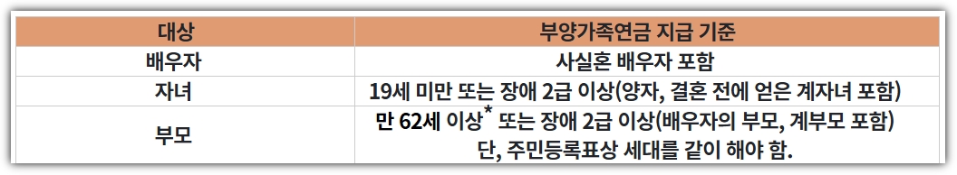 부양가족 연금대상자 신청방법
