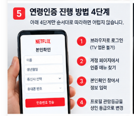 인증 진행 4단계 절차