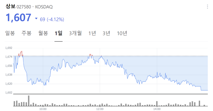 흑연 관련주