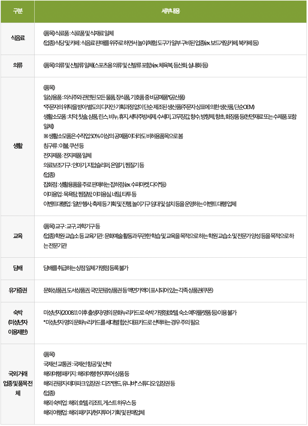 2026 문화누리카드 사용처 불가업종