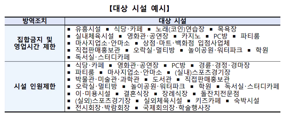 손실보전금