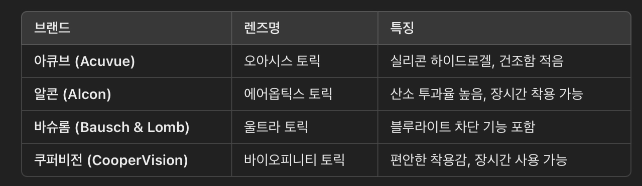 토릭 렌즈 vs 일반 콘택트렌즈 비교