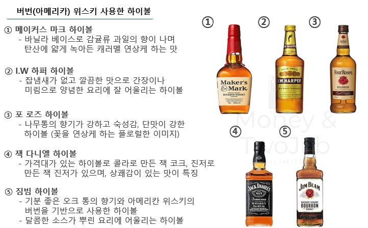 일본 하이볼 추천 메뉴