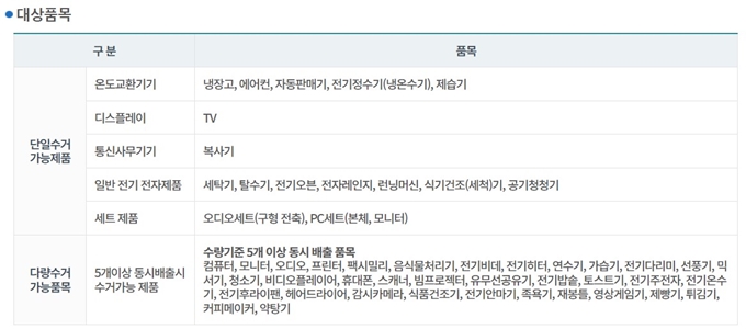 문경 폐가전 무상 방문수거 업체