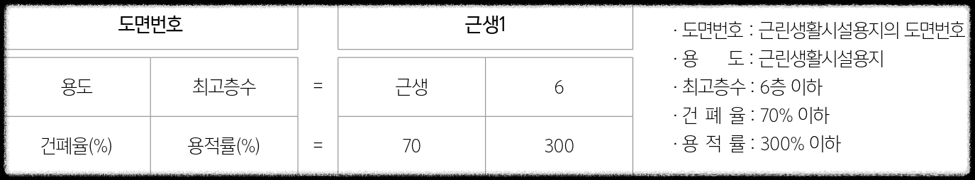 과천 지식정보타운 공공주택지구 근린생활시설 및 단독주택(점포겸용) 용지 공급 공고