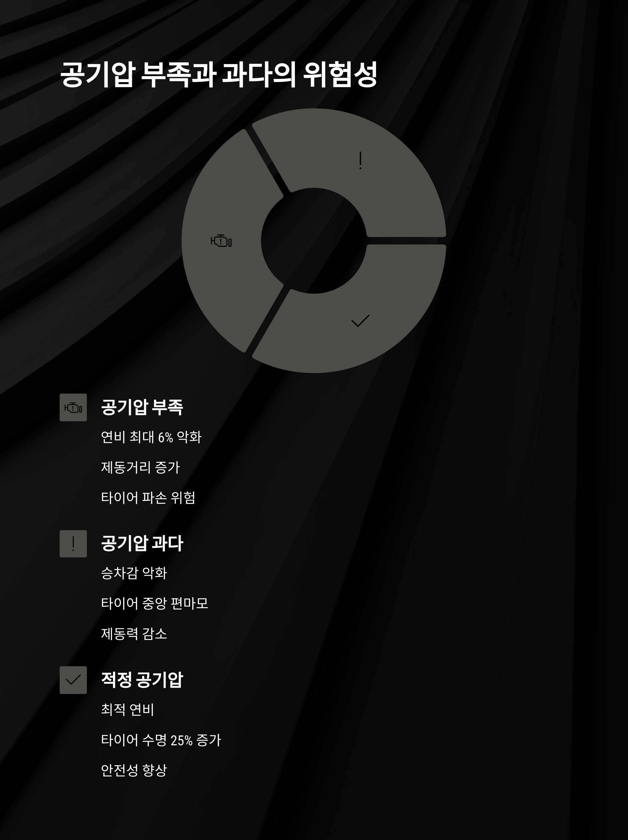 타이어 공기압