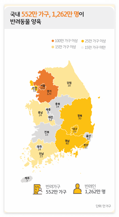 반려동물 가구수(@KB경영연구소 2023한국반려동물보고서)