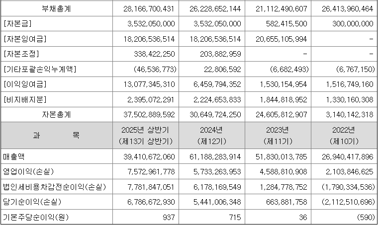 이노테크 실적