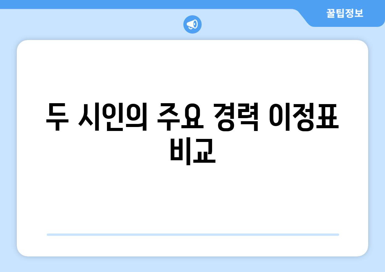 두 시인의 주요 경력 이정표 비교