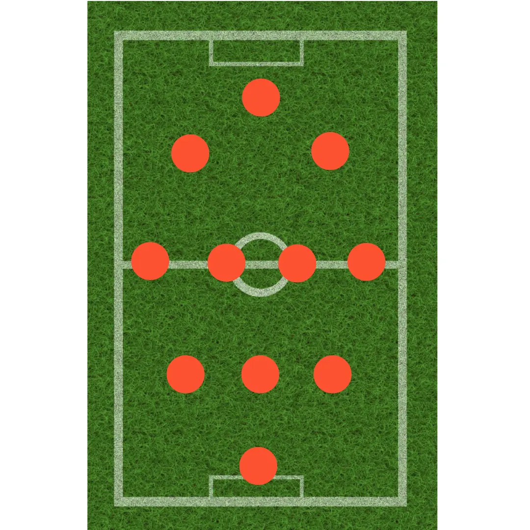 포메이션 관련 사진