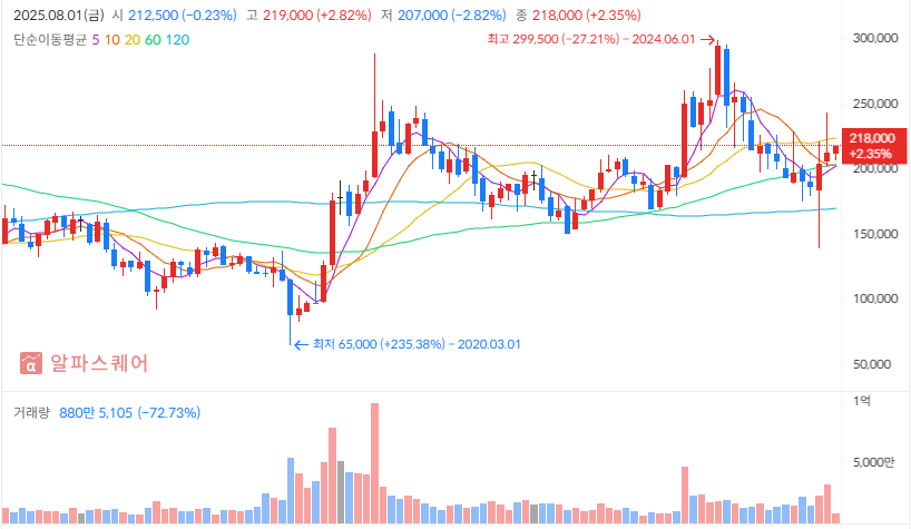2025년 하반기 현대차 투자 전략