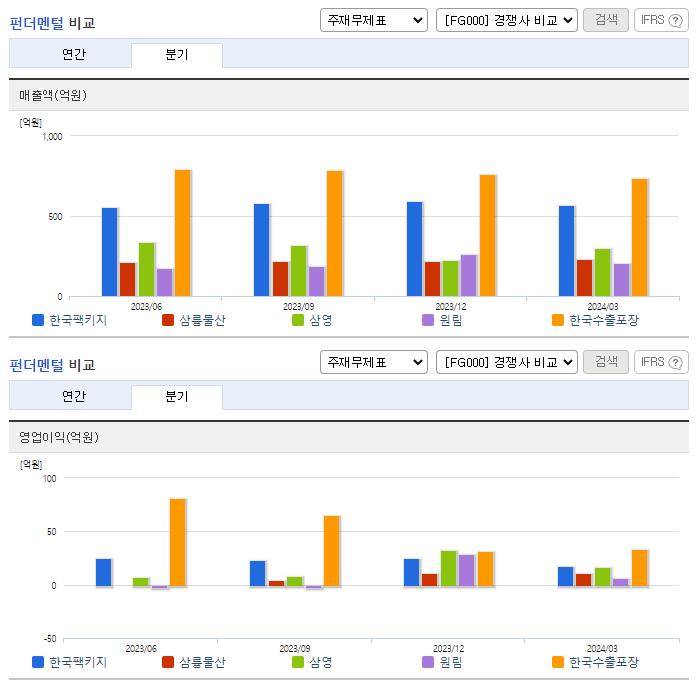 한국팩키지_업종분석