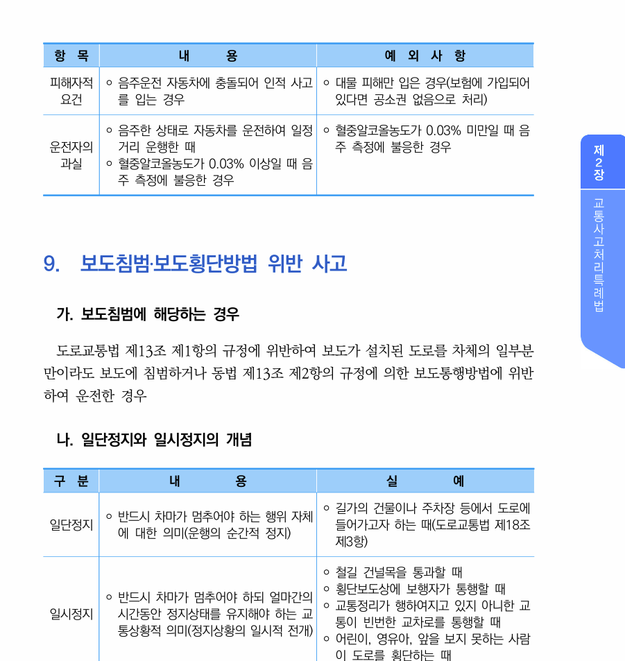 화물운송자격증 