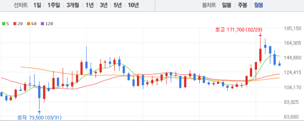 삼성물산 주가전망 목표주가 배당금