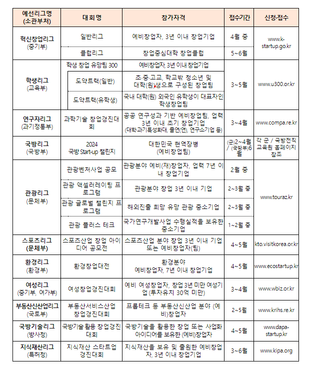 K-스타트업-예선리그