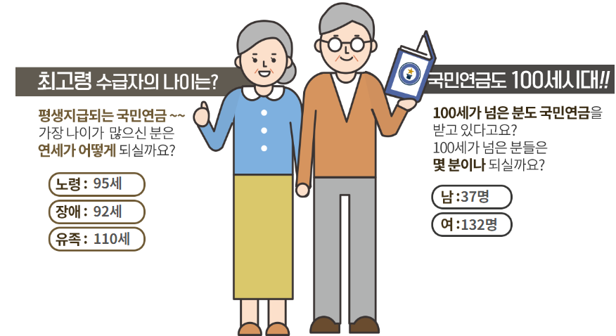 국민연금 최고령 수급자