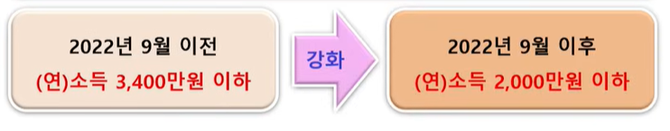 2024 국민연금공단에서 절대로 알려주지 않는 기초연금, 국민연금, 건강보험, 기초상식 4가지