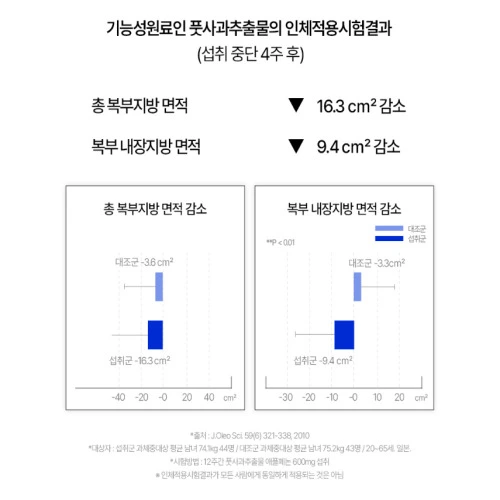 푸드올로지 맨올로지 컷 PRO 효과 부작용 실제 효과 있나?