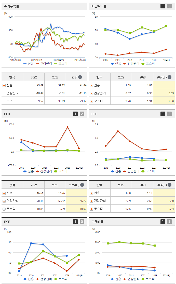 신흥_섹터분석