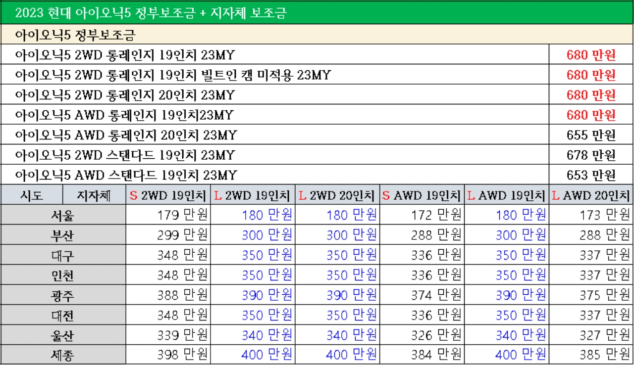 2023 아이오닉5 보조금