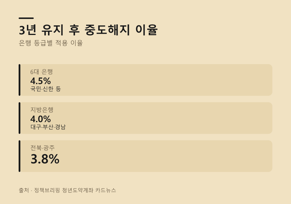 32년 이상 유지하면 기여금을 받을 수 있을까?