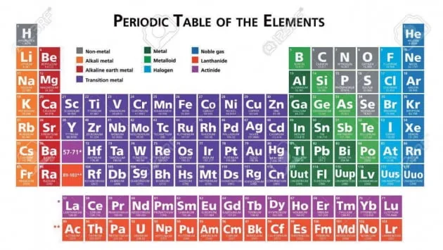 원소주기율표 속 숫자와 기호 원자번호와 원자량 쉽게 읽는 법 총정리로 쉬운해설_6