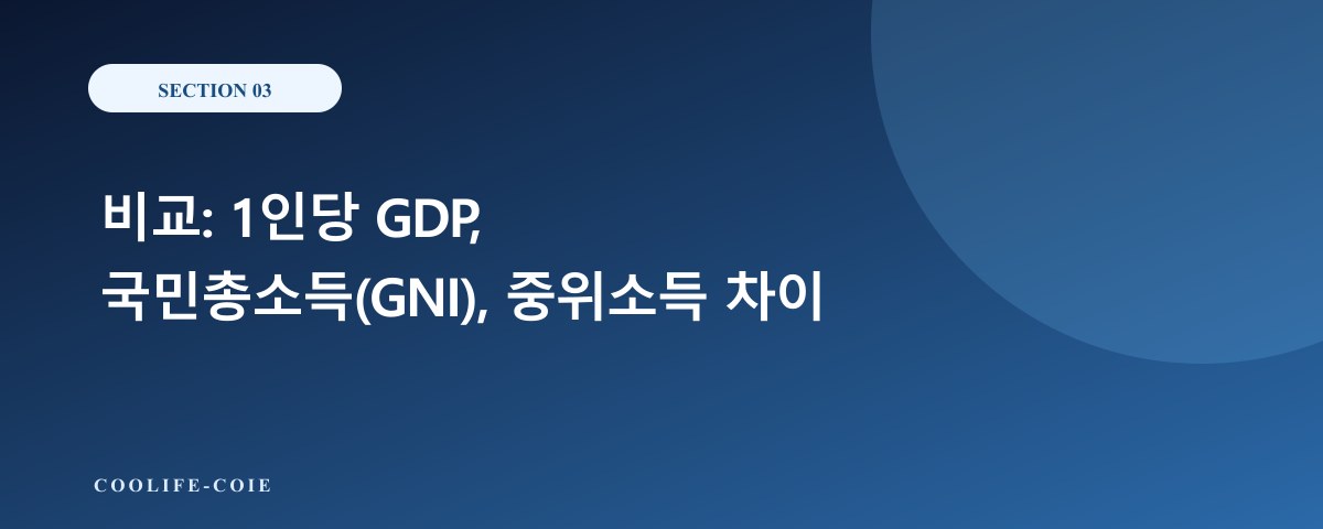 비교: 1인당 GDP, 국민총소득(GNI), 중위소득 차이