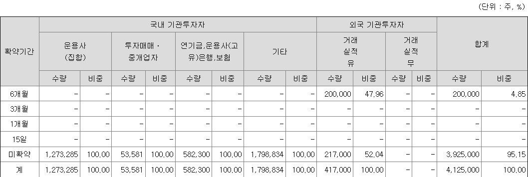 한국스팩16호 의무보유 확약 표