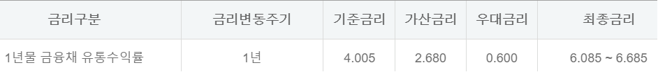 하나원큐 비상금대출