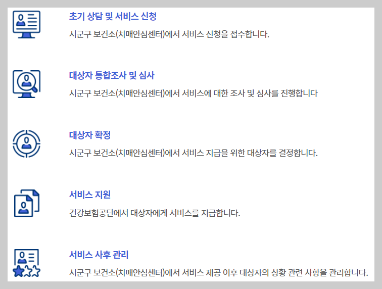 치매치료지원금 처리절차