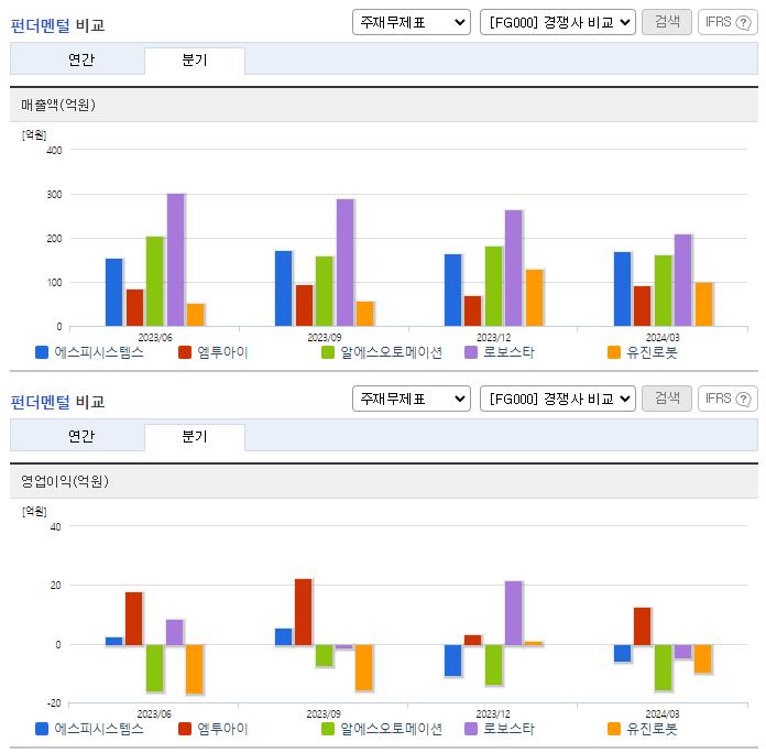 에스피시스템스_업종분석