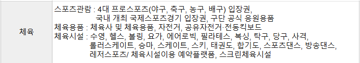 울산 문화누리카드