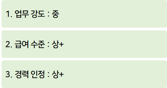 IT 리더 기업 수준