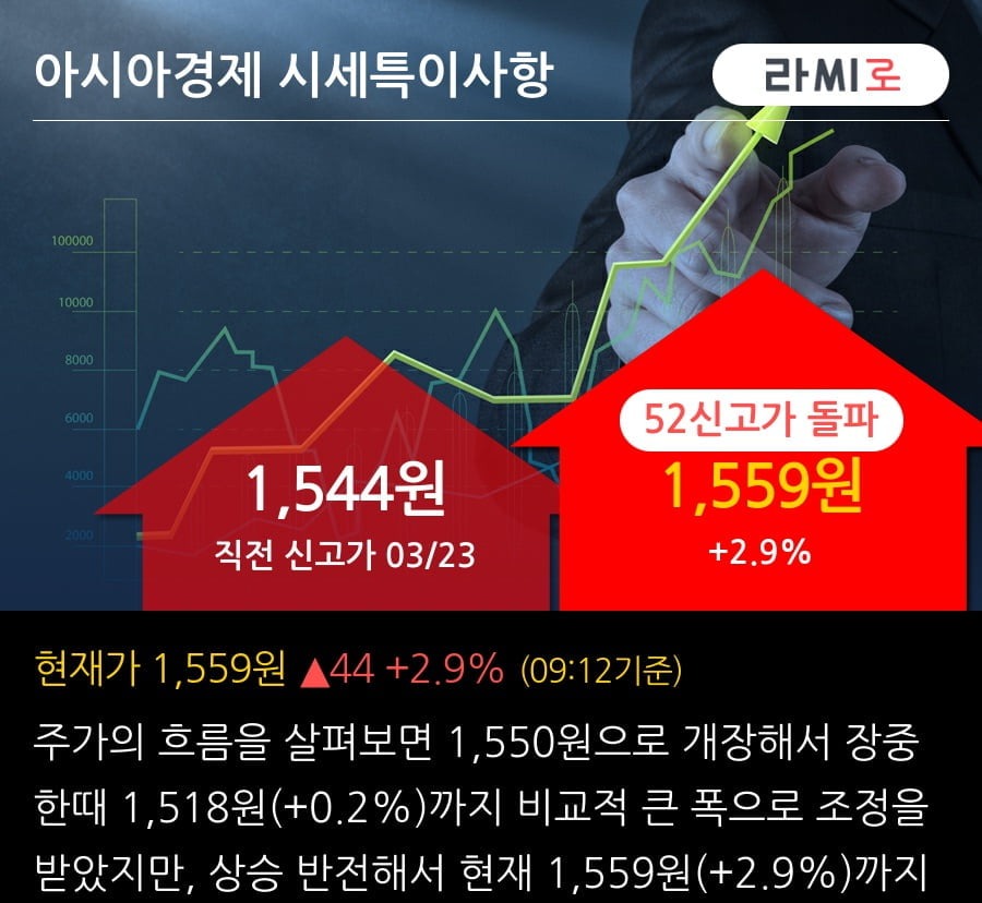 글로벌 지정학적 리스크와 에너지 가격 변동 이미지