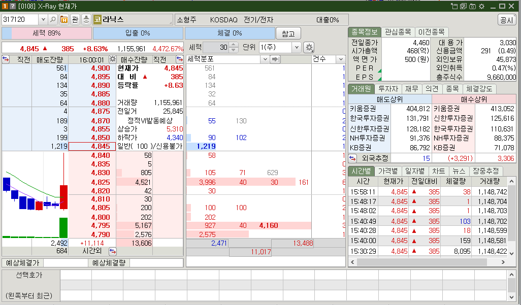 라닉스 시가총액