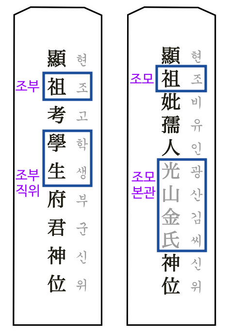 조부모 지방쓰기