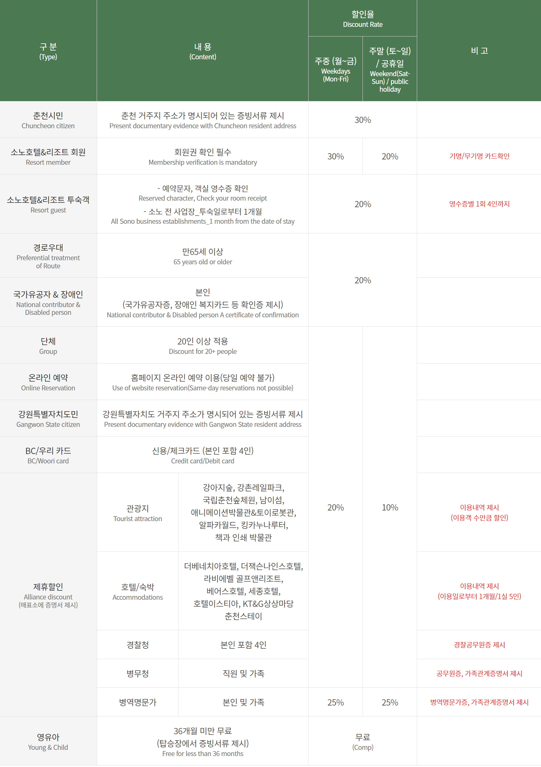 삼악산 케이블카 할인정보