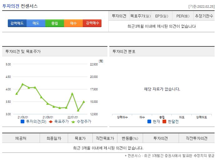 오션브릿지 목표주가