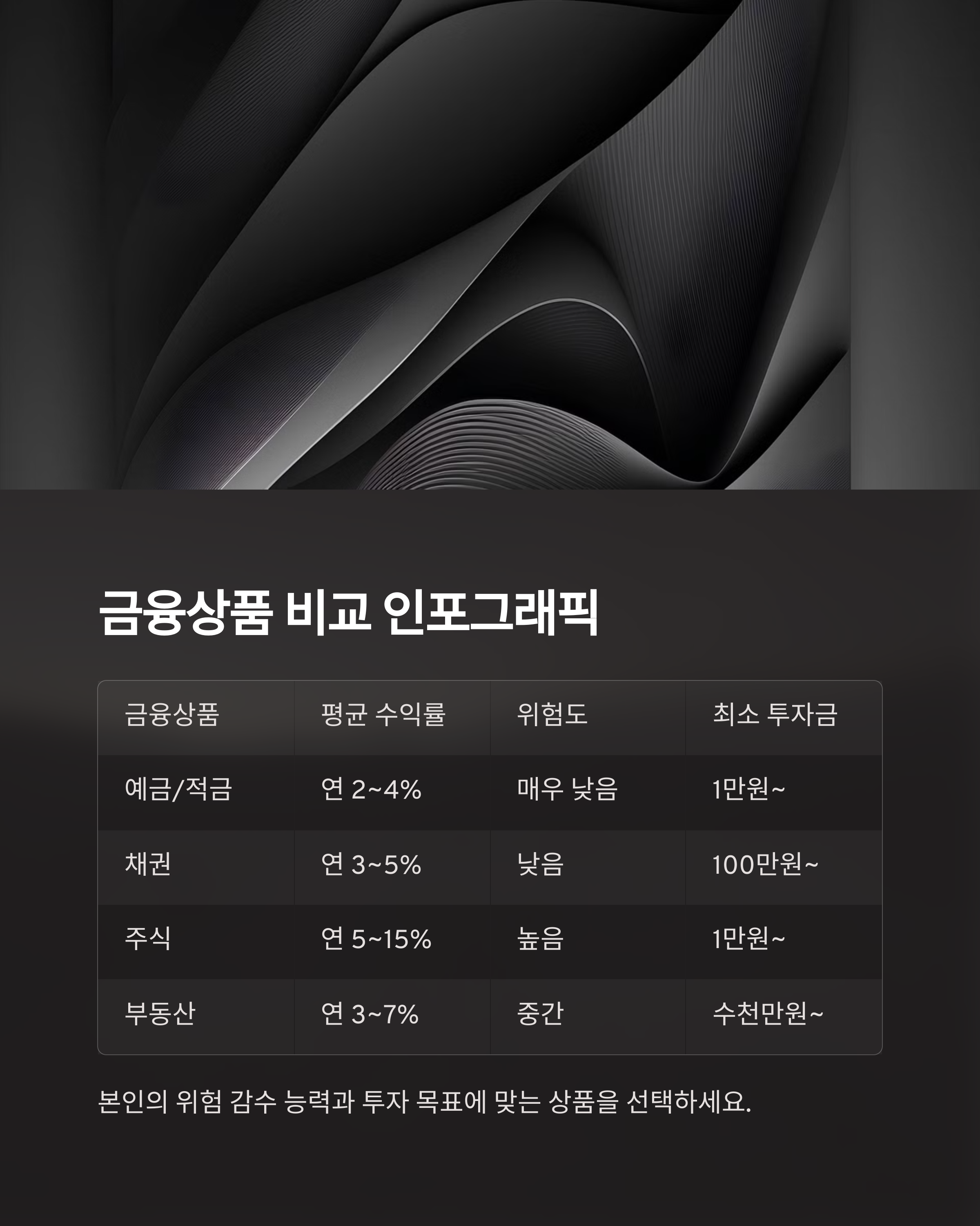 금융상품 비교 인포그래픽