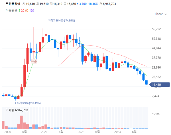 ESG관련주대장주수혜주TOP5_두산퓨어셀