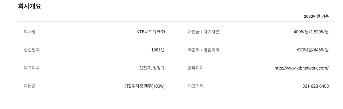 케이티비-네트워크-회사개요가-적혀있다