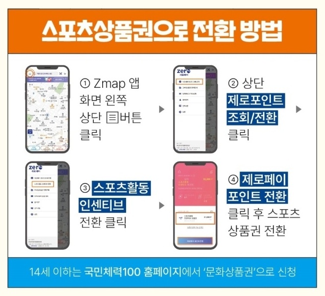 튼튼머니 스포츠상품권으로 전환 방법 이미지