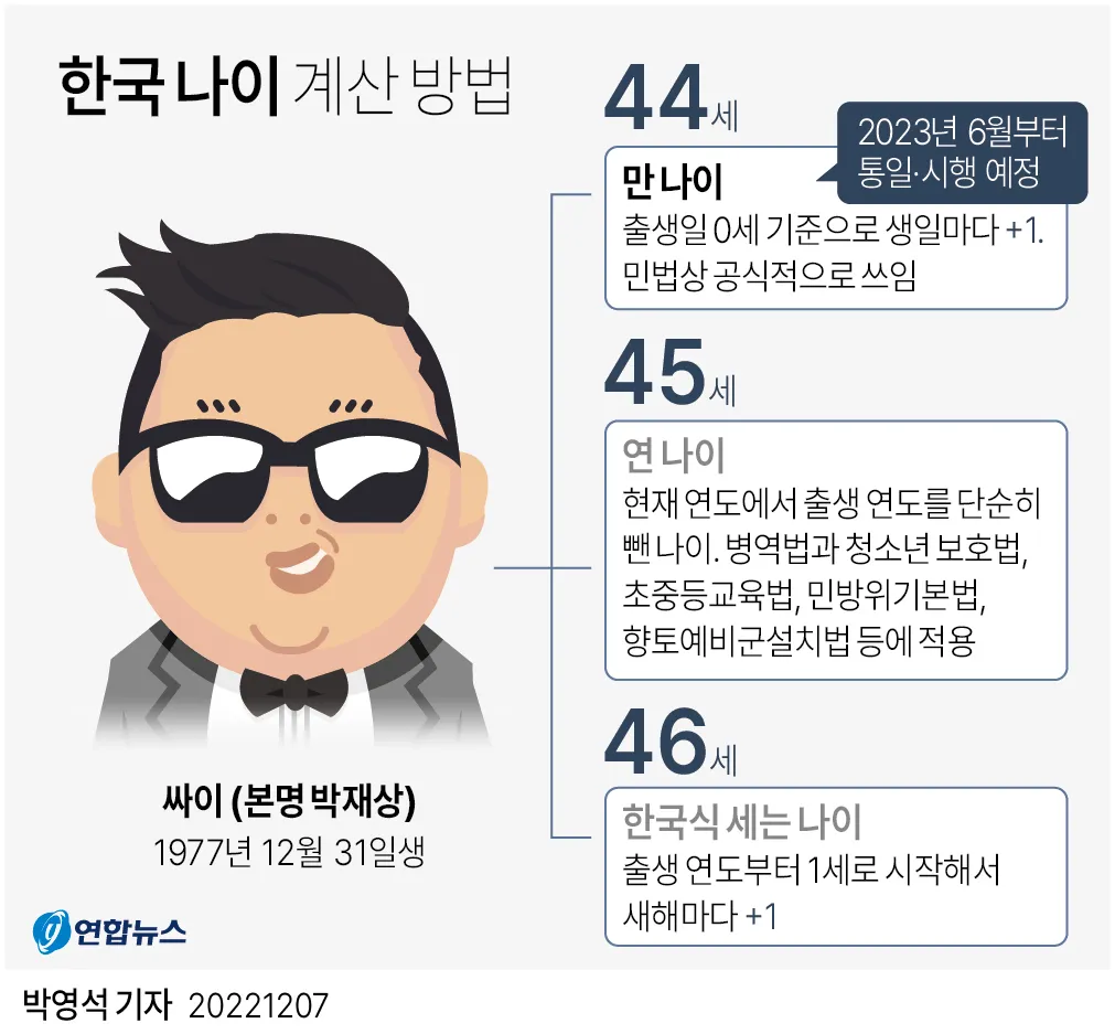 만나이 계산기 계산법 계산방법 2025년_5