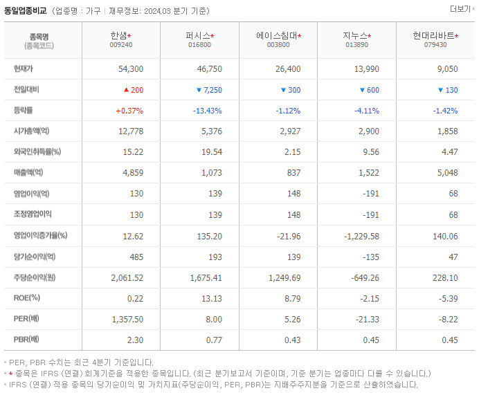 한샘_동종업비교자료
