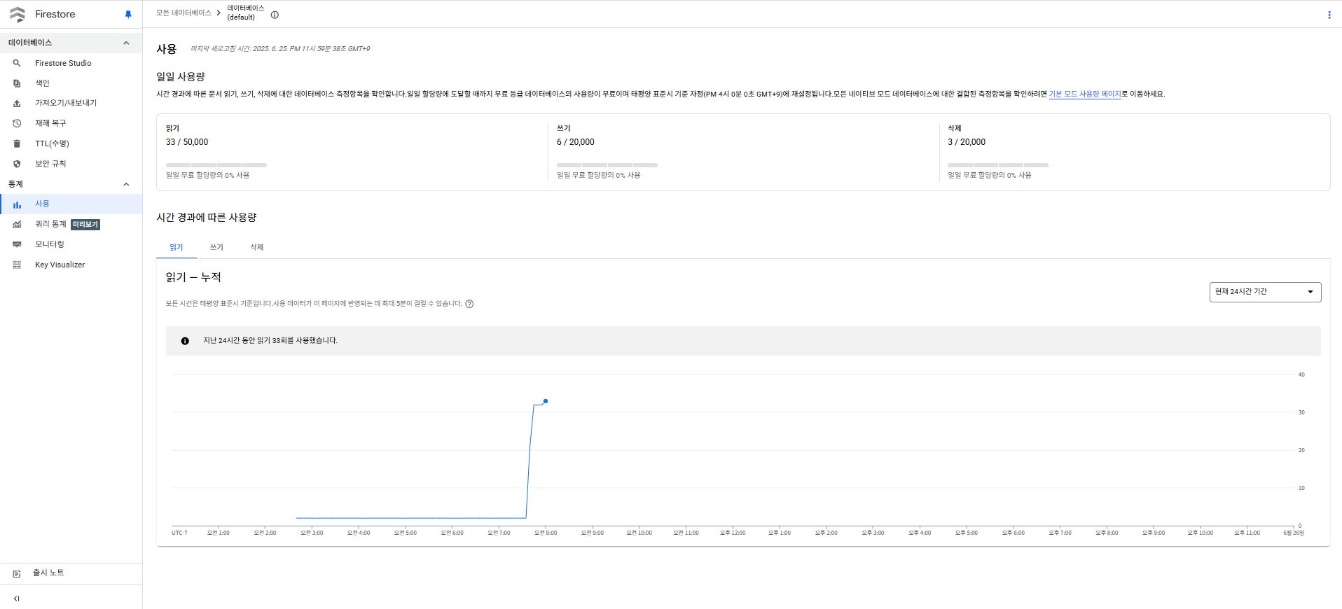 Firestore 사용량 확인