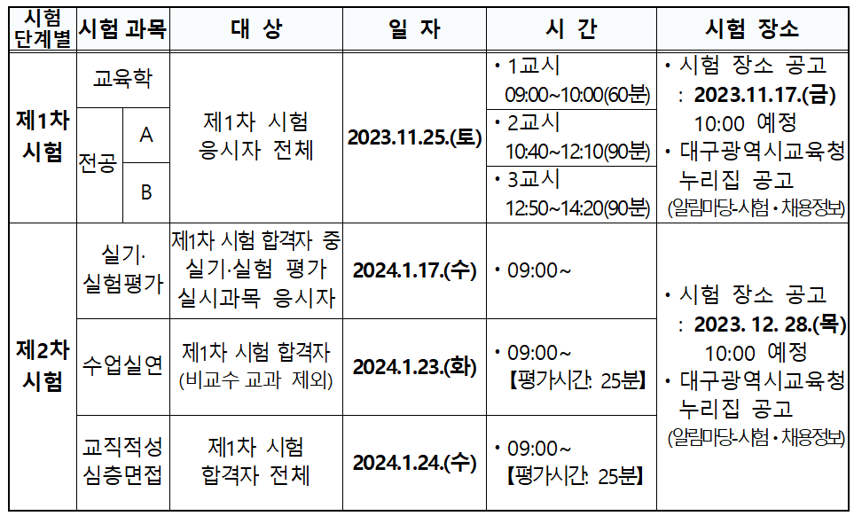 대구시 교육청 중등 임용고시