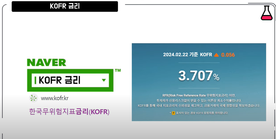 CD금리액티브 KOFR금리액티브