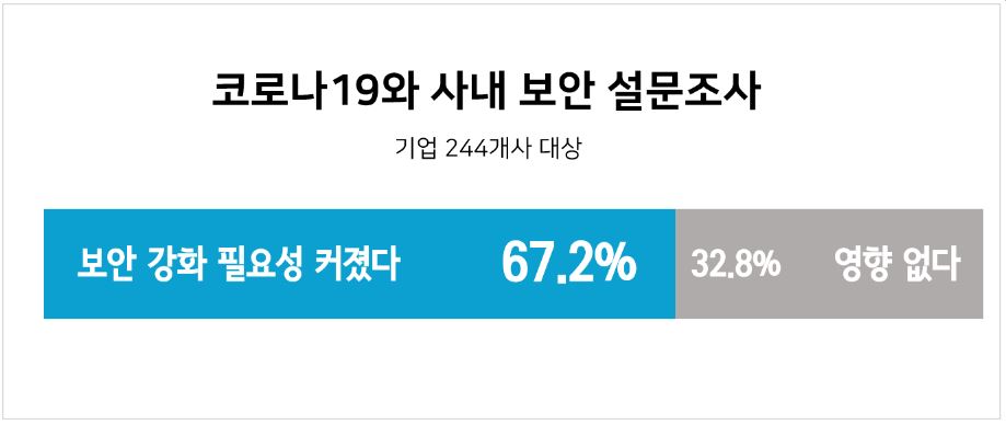 리눅스.초보.보안.재택근무.보안수칙.비밀번호